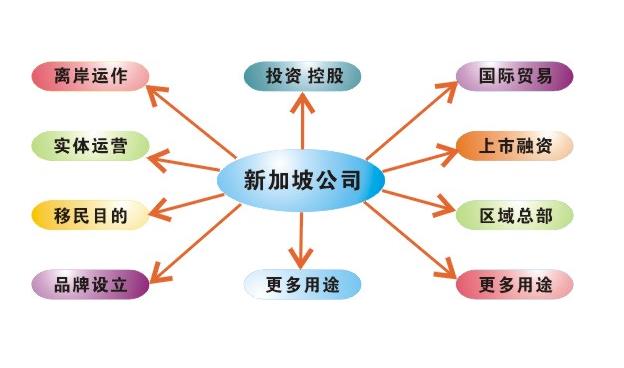 佰信詳細介紹注冊新加坡公司和香港公司的稅務(wù)有什么區(qū)別和優(yōu)勢？