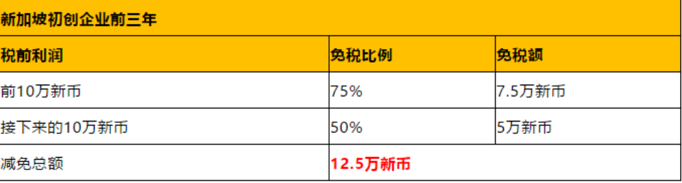 香港公司VS新加坡公司，應(yīng)該選哪個(gè)？